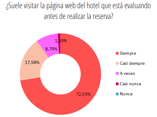 visitas-web-hotel-LesHoteliers1